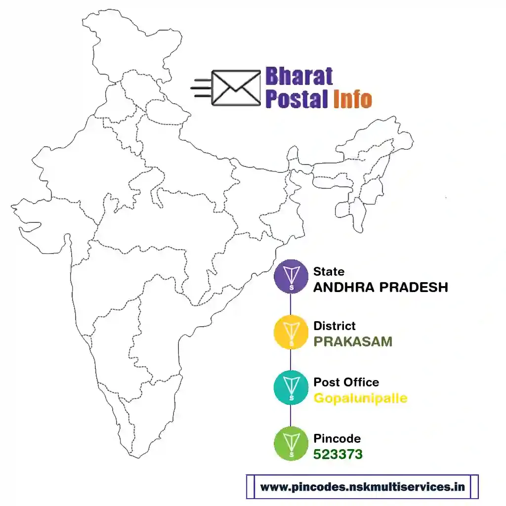 andhra pradesh-prakasam-gopalunipalle-523373